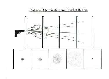 Distance Determination 2